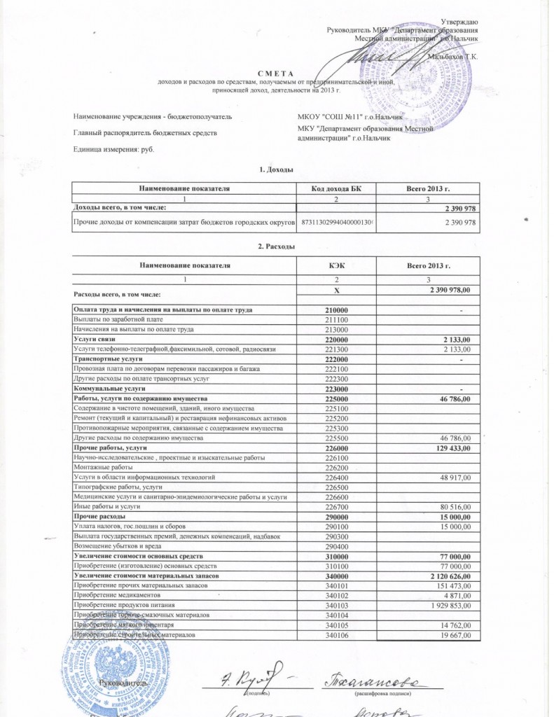 Смета доходов и расходов нко образец