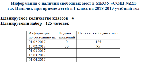 Школа 10 вакантные места. Свободные места в классах. Вакантные места в 1 классе. Вакантные места в школе. Свободные места в школе как узнать.