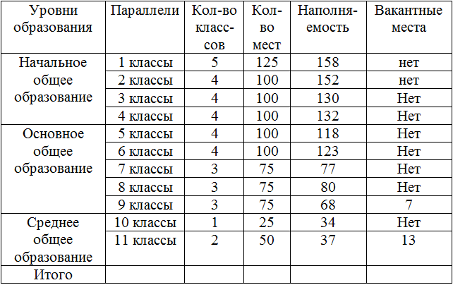 Вакантные места для перевода вуз